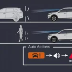 Collision Mitigation Braking System (CMBS TM)