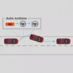 Road Departure Mitigation System (RDM)