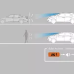 Collision Mitigation Braking System (CMBS)