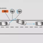 Road Departure Mitigation (RDM)