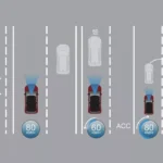 Adaptive Cruise Control (ACC)