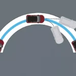 Vehicle Stabillity Assist (VSA)