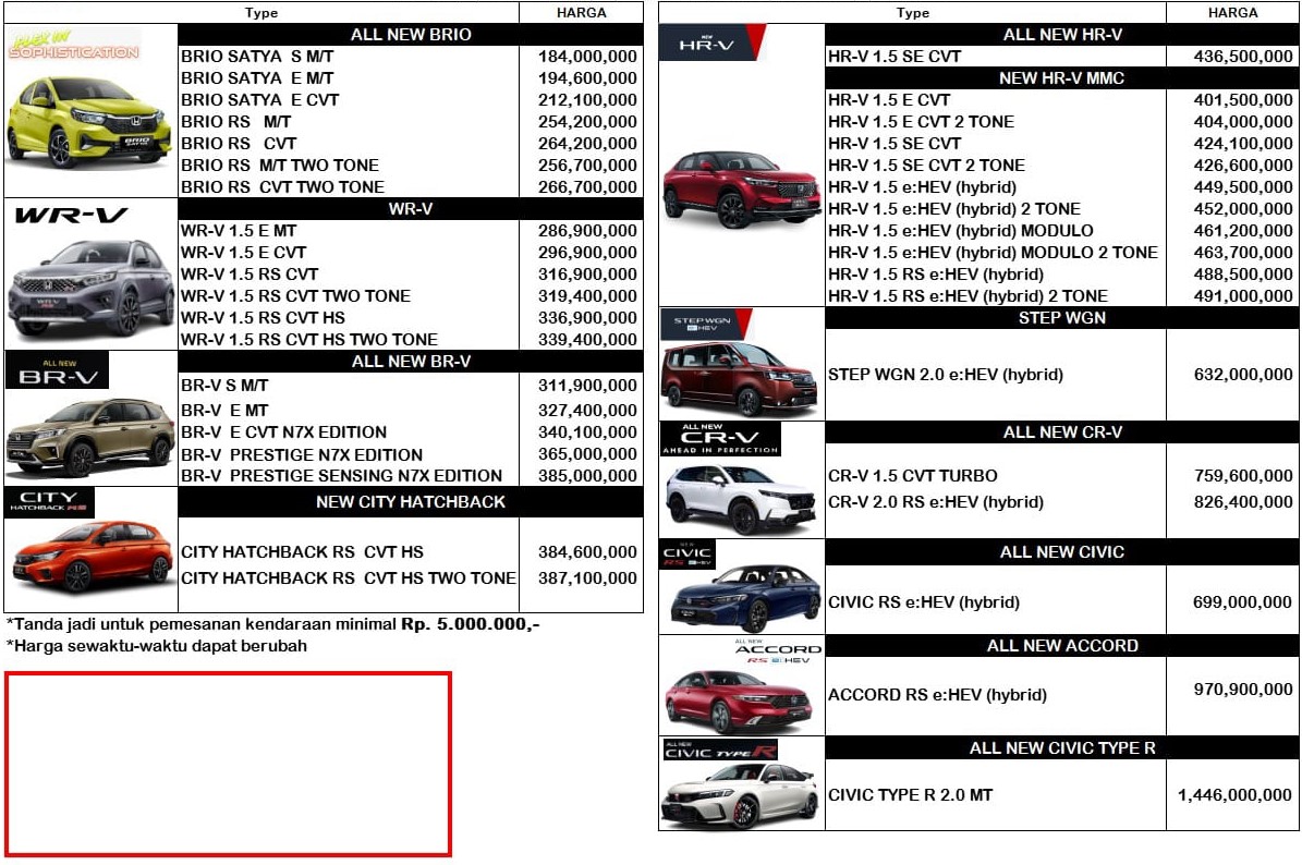Daftar Harga Honda Auto Cilegon 2025