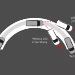 Vehicle Stability Assist (VSA)